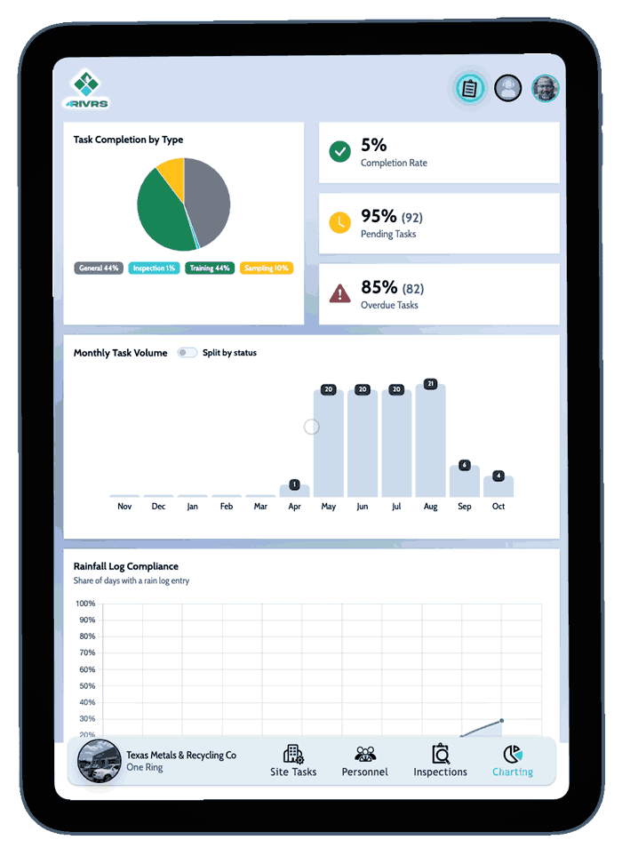 overview-charting-features-tablet-mockup-anim